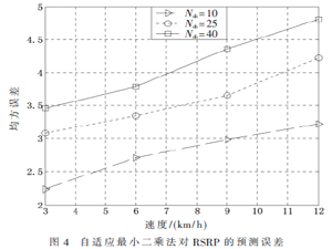 基于参考信号接收功率预测和负载的切换算法