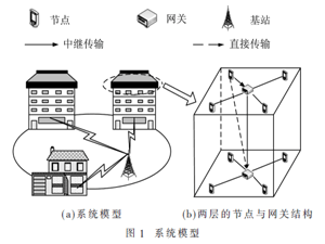一种认知智能电网中频谱接入策略选择机制