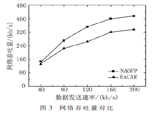 基于节点编码感知的机会转发路由协议