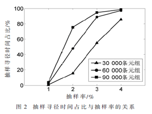 基于MapReduce的并行抽样路径K-匿名隐私保护算法