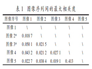 一种改进的航拍图像序列自动排序算法
