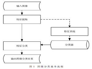 结合本征分解和抽样学习的快速SVM分类器