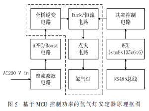 基于现场总线的氙气灯多级调光安定器设计与实现