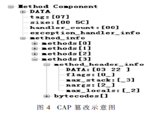 Java卡虚拟机的安全攻击技术及防御技术研究