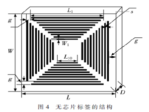 一种新型的无芯片RFID双极化标签设计