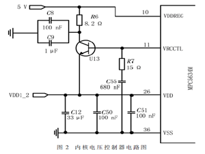 基于PowerPC的汽车安全气囊控制系统设计