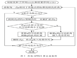 基于多层激光雷达的可行驶区域信息提取算法