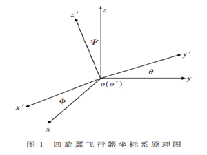 改进扩展卡尔曼滤波对四旋翼姿态解算的研究