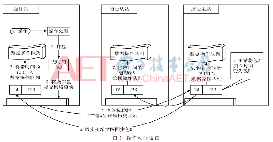 tx2-t3.gif
