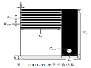 基于精确网络模型的CRLH-TL简化设计