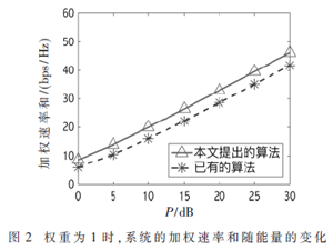 非正交多址接入系统中关于迫零波束的用户配对