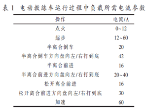 电动教练车的双电源协同控制方法研究