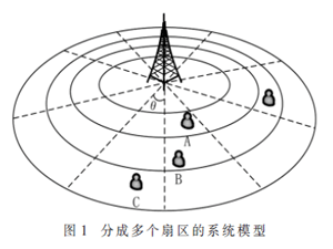 一种用于5G IOT通信的能量效率方案