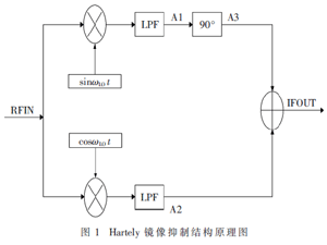 GPS/BD射频接收机中镜像抑制混频器设计