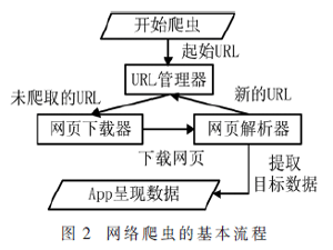 基于低功耗蓝牙的体感温度评价与穿衣指引