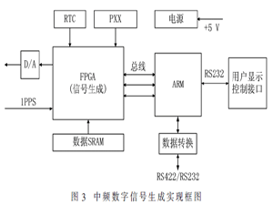 水下北斗导航星历及历书无线加注系统设计