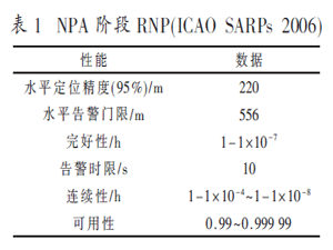 面向NPA的北斗系统PNT性能评估体系研究