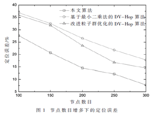 基于分布式多跳误差估计目标位置感知算法