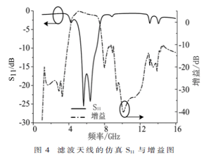 一种基于平面八木天线的小型化宽带滤波天线