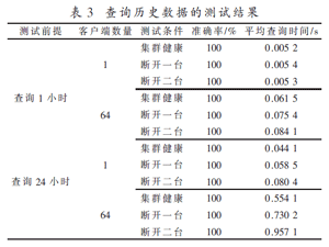 基于云技术的分布式实时数据库系统的设计与实现