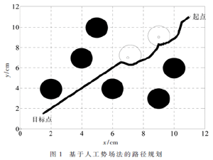 避障最优路径系统研究
