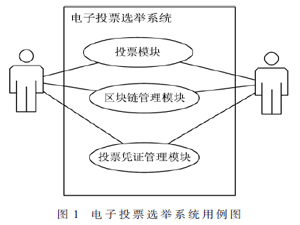 基于区块链的电子投票选举系统研究分析