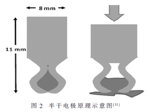 头皮脑电采集技术研究