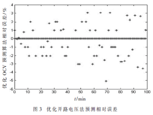 基于STM32-OCV法的纯电动汽车剩余里程预测