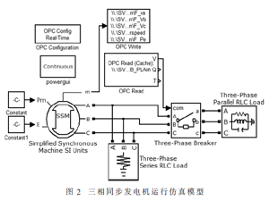 发电系统动态仿真监控平台研究