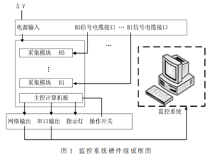 基于PC104的高低压时序信号监测系统