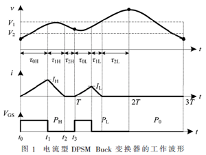 电流型双脉冲跨周期调制Buck变换器研究
