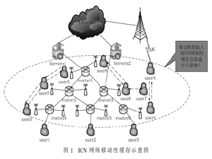 信息中心网中移动性缓存策略研究