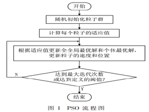 基于TMS320C6678的粒子群算法并行设计