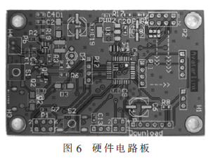 室内环境参数远程监测系统设计