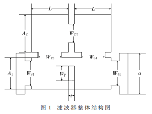 W波段矩形波导滤波器的设计