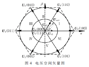 一种三相四桥臂逆变器的新型控制方案