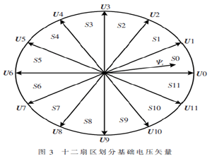 转矩优先控制的永磁同步电机DTC方法