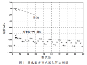 基于分段多项式近似的DDFS研究及FPGA实现