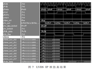 多通道双频高频雷达接收机模拟前端的设计