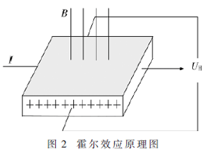 基于电力线通信的光伏电站漏电监测系统设计