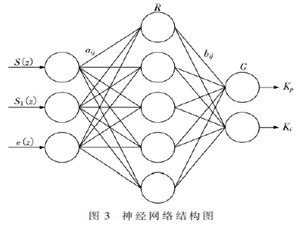 重复控制自适应PI控制器在APF中的应用