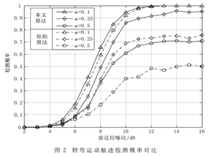 一种基于动态规划的机动目标检测前跟踪方法