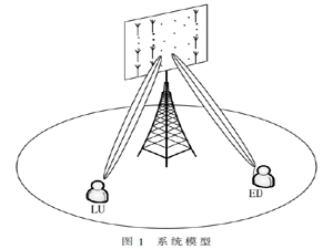 平面大规模天线阵列的窃听检测方案