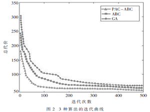 一种无人机三维航迹规划算法研究