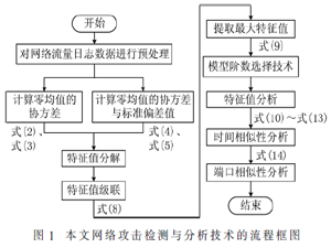 实时的移动互联网攻击盲检测与分析算法