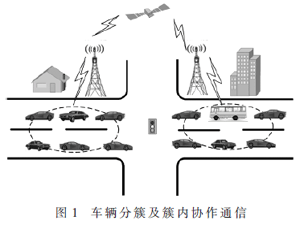 一种车联网分簇方法与簇内中继选择方法