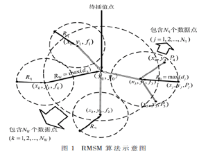 基于改进空间插值的无线电环境地图生成技术