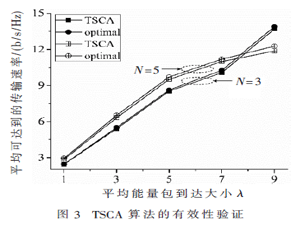 能量搜集充电的设备到设备通信功率分配方案
