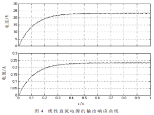 Buck变换器在射流清洗设备电源中的应用