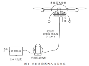 系留多旋翼无人机及其在战术通信中的应用